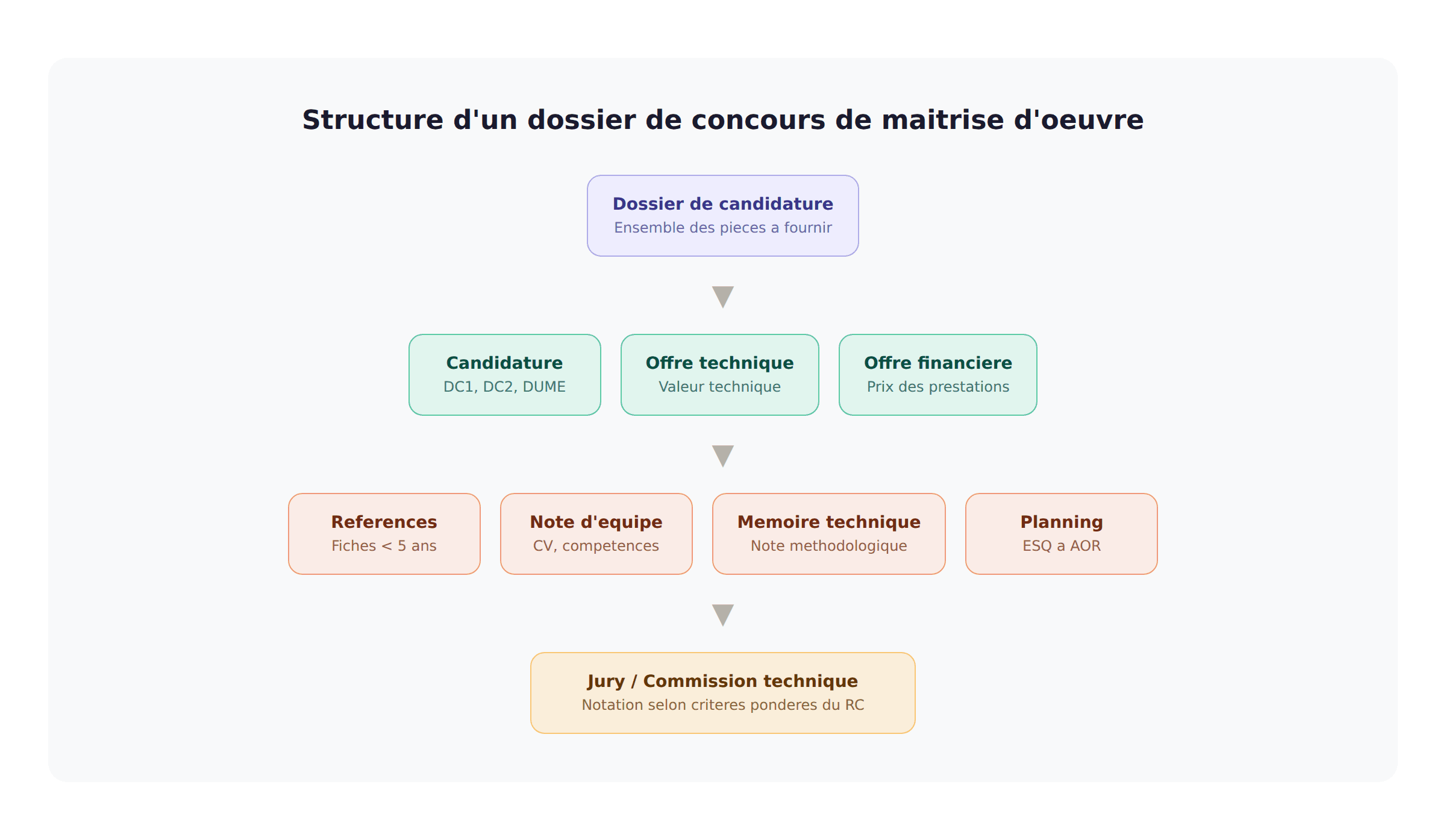 schema-pieces-dossier-concours-moe